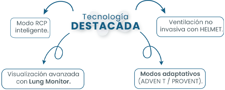 Tecnología Destacada